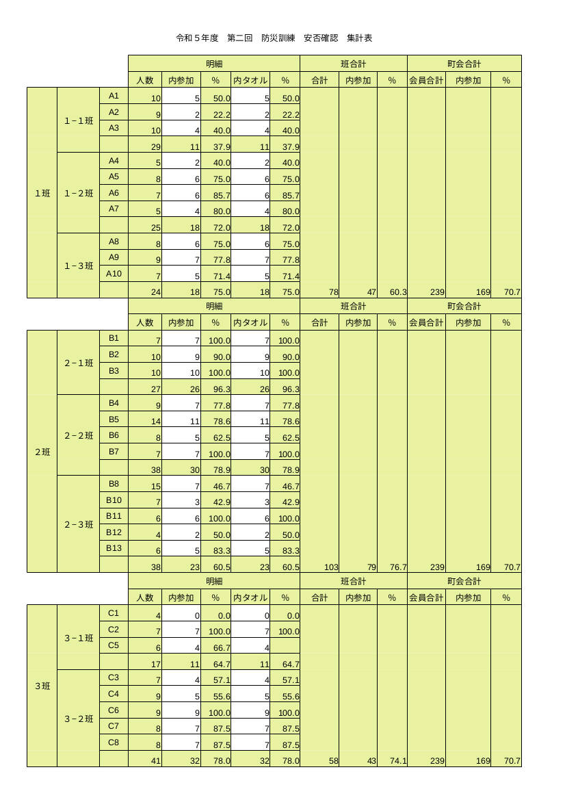 第２回防災訓練　安否確認集計表