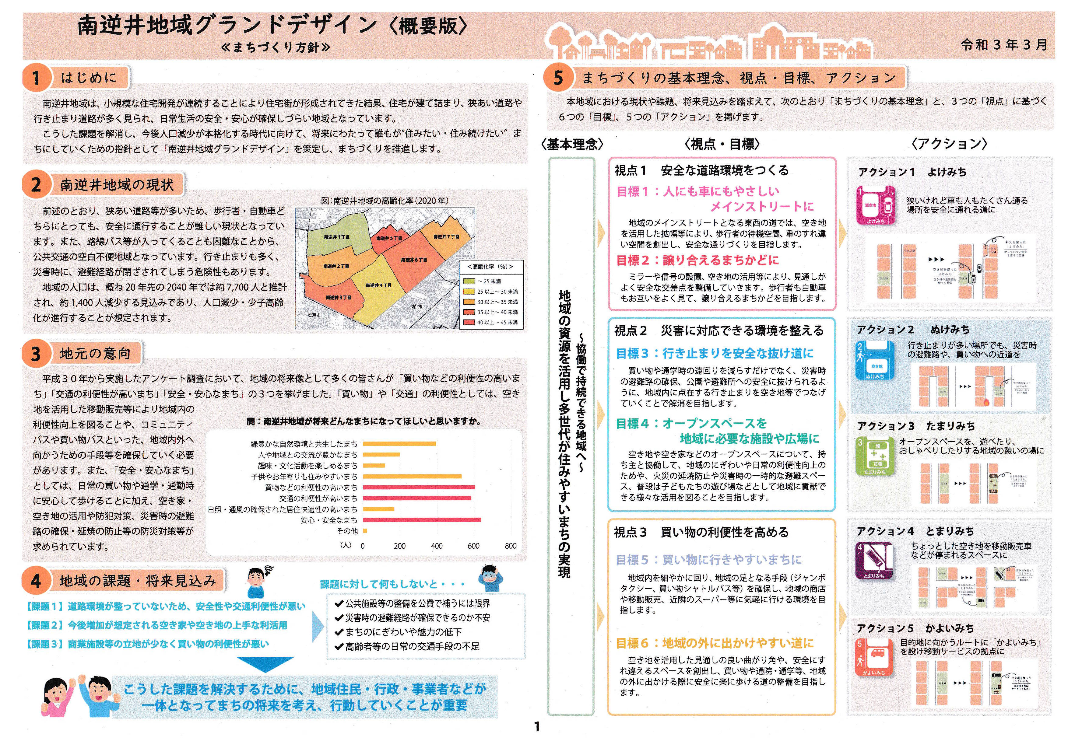 まちづくり方針