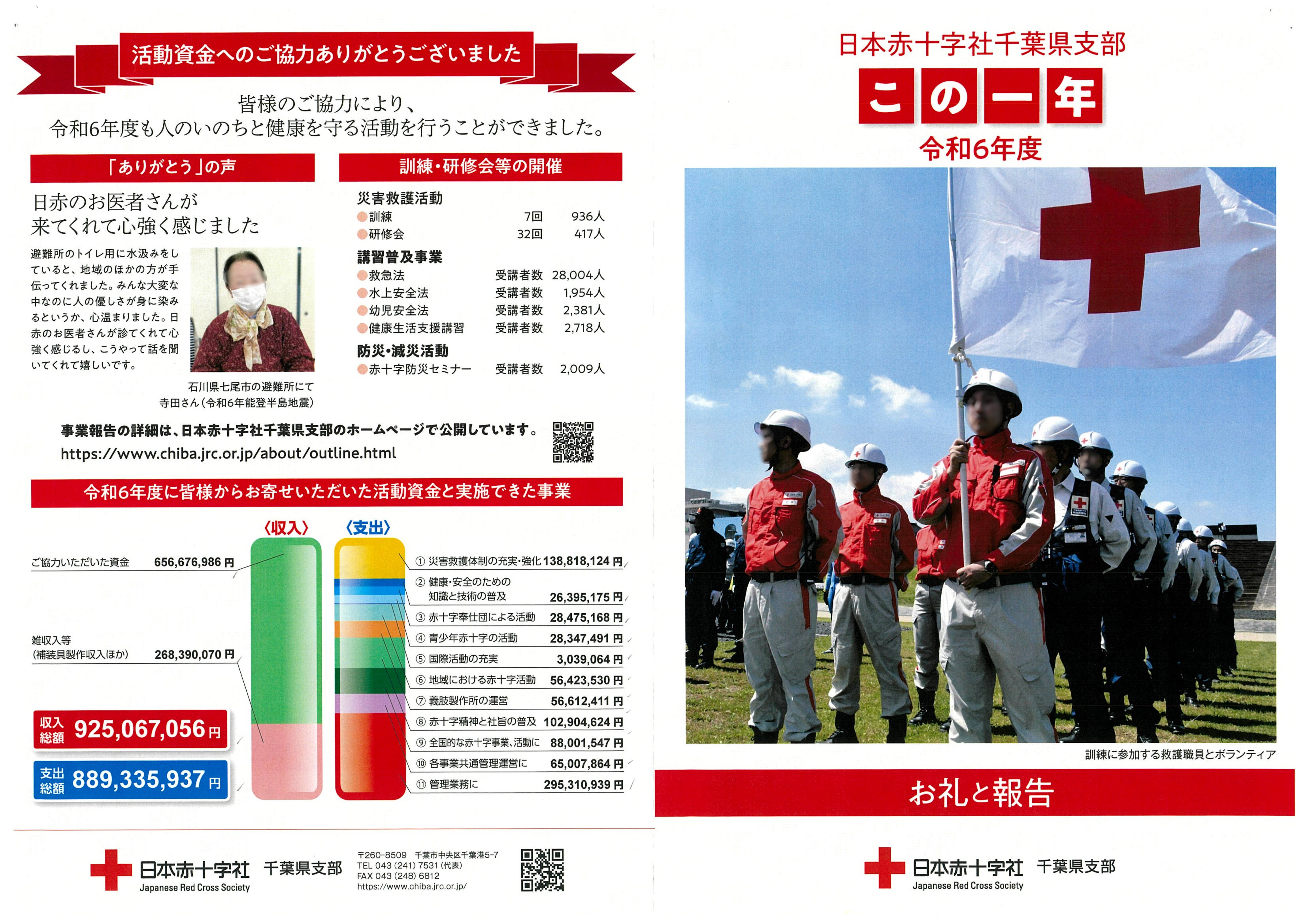 日本赤十字社千葉支部活動報告-1